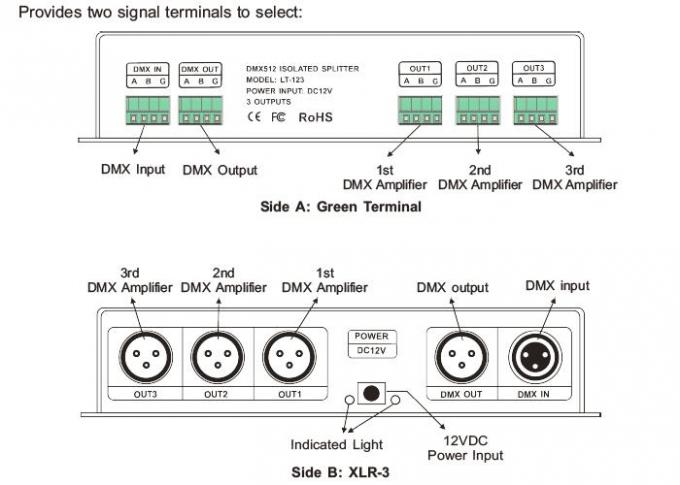 3 चैनल वितरित आउटपुट के साथ एलईडी डीएमएक्स सिग्नल एम्पलीफायर नियंत्रक 0