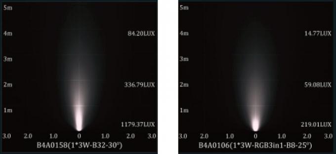 B4A0158 B4A0106 (RGB) 1 * 3W न्यूनतम छोटे आकार के अवकाशित एलईडी अंडरवाटर पूल लाइट्स माउंटिंग स्लीव के साथ 5