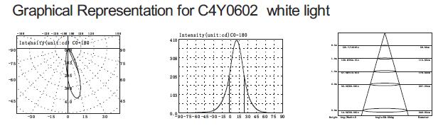 C4Y0602 3 इन 1 RGB फुल कलर स्लिम टाइप एसिमेट्रिकल एलईडी अंडरवाटर स्विमिंग पूल लाइट्स 160mm डायमीटर 4