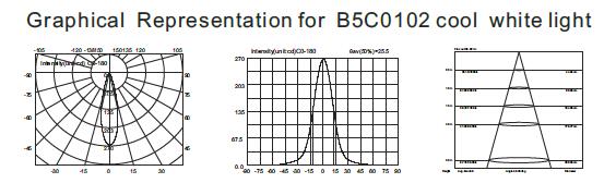 B5C0102 B5C0106 3W मिनी IP68 एलईडी अंडरवाटर स्पॉट लाइट, ब्रैकेट के साथ वाटरप्रूफ अंडरवाटर एलईडी लाइट्स 1