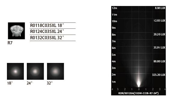 6W सीओबी स्क्वायर रिक्त भूमिगत प्रकाश, एलईडी भूमिगत दफन लाइट 500 एलएम 1