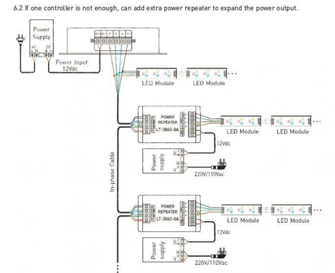 आरएफ रिमोट कंट्रोलर के साथ 12- 24VDC 8A / CH 3CH LED RGB / DMX / RDM कंट्रोलर 3
