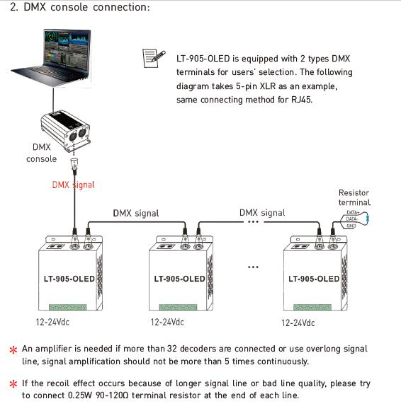 5A * 5 चैनल RGBWY LED कंट्रोलर लगातार वोल्टेज आउटपुट DMX डिकोडर 9