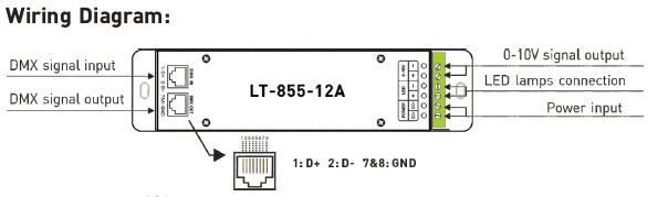 1CH 12A 0 ~ 10V Dimming CV LED DMX डिकोडर कंट्रोलर RJ45 DMX512 सॉकेट के साथ 1