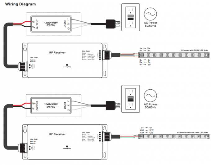 12 - 36VDC 4 चैनल एलईडी कंट्रोलर, RF RGBW एलईडी लाइट कंट्रोलर मल्टीपल जोन फंक्शन 2