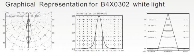 B4X0302 B4X0306 3 * 2W या 3W एलईडी अंडरवाटर स्विमिंग पूल लाइट्स 7W या 9W और 10 डिग्री बीम कोण 3