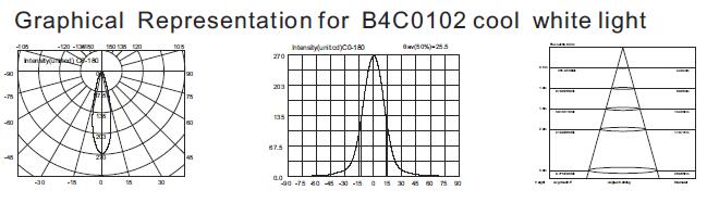 B4C0102 B4C0106 छोटे प्रकार के हाई पावर एलईडी अंडरवाटर पूल स्पॉटलाइट्स वॉल रिकेस्ड 1 * 3W 3