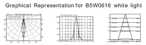 B5W0616 B5W0618 6 * 2 वाट रेटिंग IP68 पानी के नीचे तालाब SUS316 स्टेनलेस स्टील तिपाई के साथ एलईडी स्पॉटलाइट्स 3