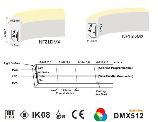 24V 5050 RGB एड्रेसेबल DMX नियॉन एलईडी स्ट्रिप लाइट्स 8 पिक्सल / मीटर IP68 वाटरप्रूफ 3