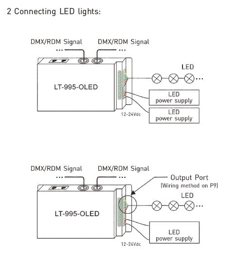 6 ए * 5 चैनल एलईडी लाइट्स के लिए डीएमएक्स डिकोडर का नेतृत्व किया 16 बिट / 8 बिट संकल्प वैकल्पिक 6