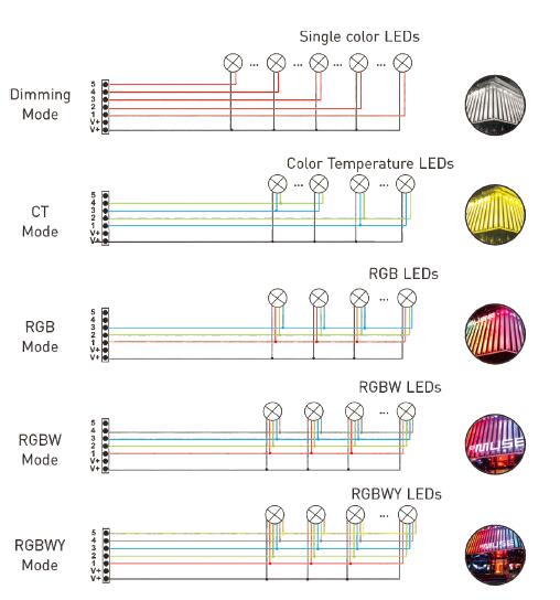 6 ए * 5 चैनल एलईडी लाइट्स के लिए डीएमएक्स डिकोडर का नेतृत्व किया 16 बिट / 8 बिट संकल्प वैकल्पिक 7
