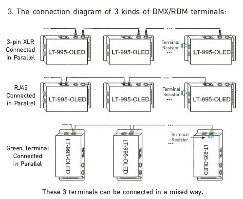 6 ए * 5 चैनल एलईडी लाइट्स के लिए डीएमएक्स डिकोडर का नेतृत्व किया 16 बिट / 8 बिट संकल्प वैकल्पिक 8