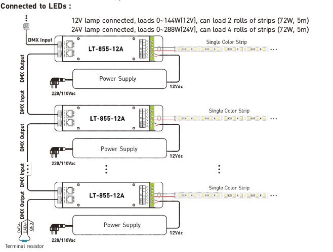 1CH 12A 0 ~ 10V Dimming CV LED DMX डिकोडर कंट्रोलर RJ45 DMX512 सॉकेट के साथ 2
