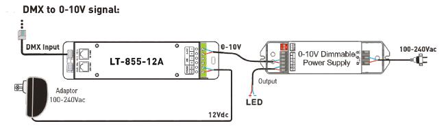 1CH 12A 0 ~ 10V Dimming CV LED DMX डिकोडर कंट्रोलर RJ45 DMX512 सॉकेट के साथ 3
