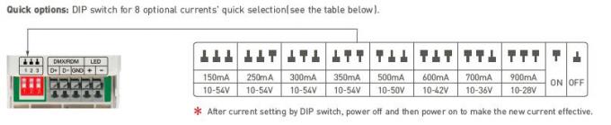 0/1 ~ 10V CV DMX512 LED Dimmable ड्राइवर PWM डिजिटल डिमिंग 200-240Vac इनपुट 4