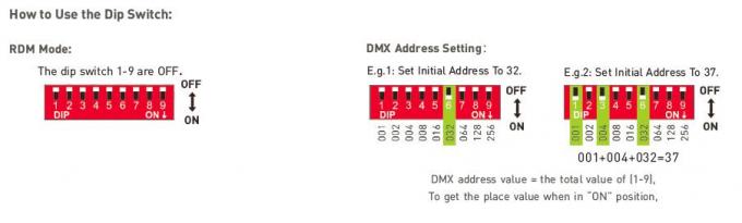 24Vdc 36W DMX / RDM पुश DIM LED DMX डिमिंग ड्राइवर 100-240Vac इनपुट 5 साल की वारंटी 4