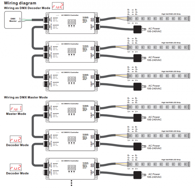 हाई वोल्टेज IP67 वाटरप्रूफ RGB 3 CH DMX512 LED स्ट्रिप कंट्रोलर 100 - 240V इनपुट और आउटपुट 2