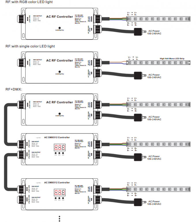 उच्च वोल्टेज एलईडी पट्टी आरएफ - डीएमएक्स नियंत्रक, 3 चैनल डीएमएक्स डिकोडर आरजीबी मैक्स 5 ए आईपी 67 2
